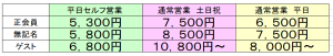 グランド冬料金