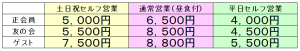 ロイヤル冬料金